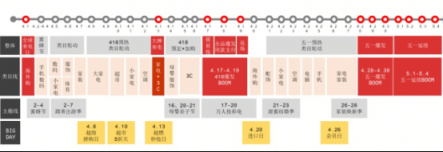 手機品牌商扎堆站隊蘇寧！418大促火力十足
