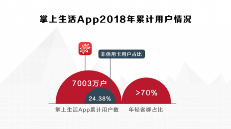 雅詩蘭黛、海藍之謎、YSL……掌上生活“419美妝盛典”來襲