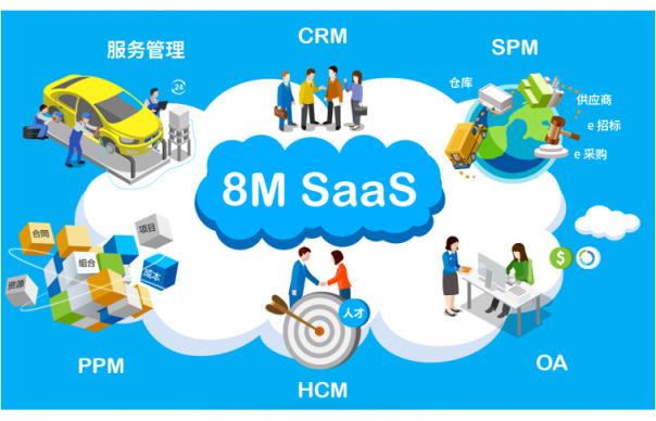 為什么說一體化SaaS是未來的必然趨勢(shì)？