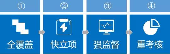 藍凌督辦管理平臺，讓一把手工程100%落實！