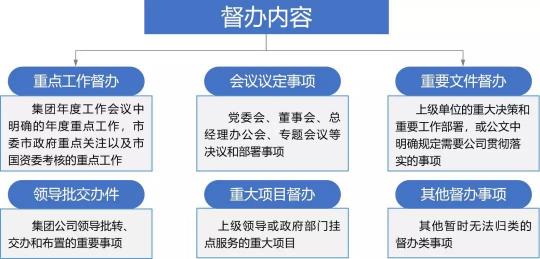 藍凌督辦管理平臺，讓一把手工程100%落實！