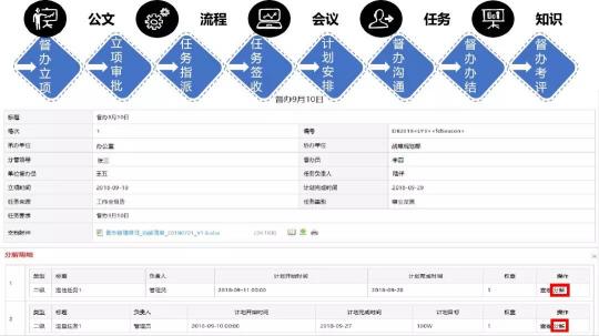 藍凌督辦管理平臺，讓一把手工程100%落實！