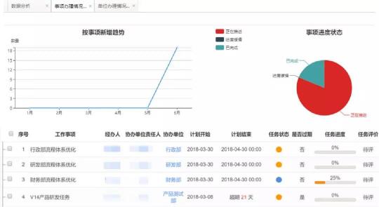 藍凌督辦管理平臺，讓一把手工程100%落實！