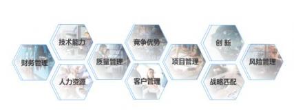 軟通動力的服務(wù)秘密：因為專業(yè)，所以敬業(yè)