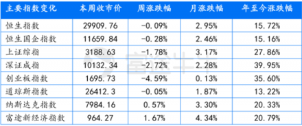富途證券：超預(yù)期金融數(shù)據(jù)落地，推動(dòng)恒指短期再度走高
