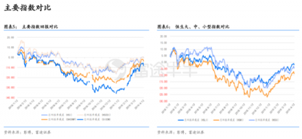 富途證券：超預(yù)期金融數(shù)據(jù)落地，推動(dòng)恒指短期再度走高