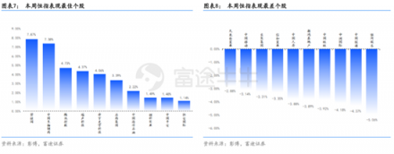 富途證券：超預(yù)期金融數(shù)據(jù)落地，推動(dòng)恒指短期再度走高