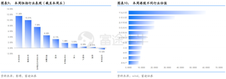 富途證券：超預(yù)期金融數(shù)據(jù)落地，推動(dòng)恒指短期再度走高