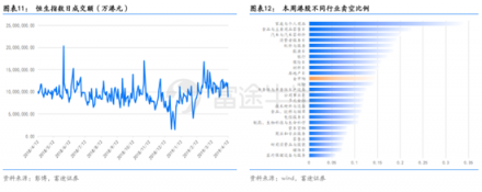 富途證券：超預(yù)期金融數(shù)據(jù)落地，推動(dòng)恒指短期再度走高
