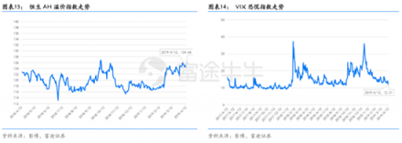 富途證券：超預(yù)期金融數(shù)據(jù)落地，推動(dòng)恒指短期再度走高