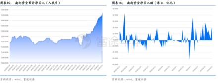 富途證券：超預(yù)期金融數(shù)據(jù)落地，推動(dòng)恒指短期再度走高