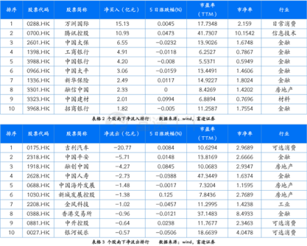 富途證券：超預(yù)期金融數(shù)據(jù)落地，推動(dòng)恒指短期再度走高