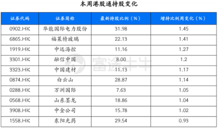 富途證券：超預(yù)期金融數(shù)據(jù)落地，推動(dòng)恒指短期再度走高