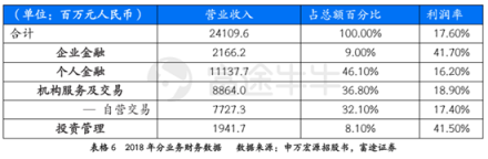 富途證券：超預(yù)期金融數(shù)據(jù)落地，推動(dòng)恒指短期再度走高