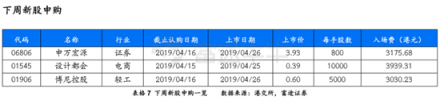 富途證券：超預(yù)期金融數(shù)據(jù)落地，推動(dòng)恒指短期再度走高
