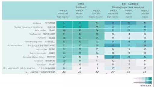 中產階級新焦慮，同齡人現(xiàn)在都這樣生活……