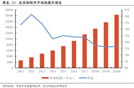 科通芯城：豐田、微軟都要拜碼頭的一家中國(guó)物聯(lián)網(wǎng)公司