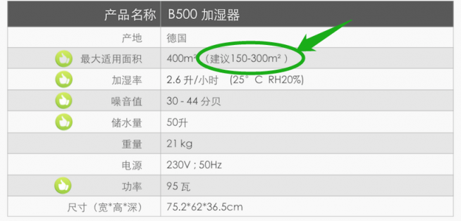 關(guān)于博沃納B500系列加濕器，你應(yīng)該知道這些