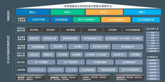 下一個(gè)十年，OA要往這幾個(gè)方向進(jìn)化才夠強(qiáng)！