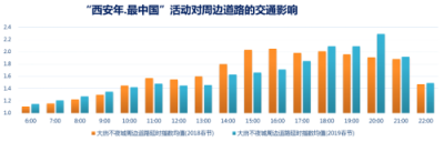 世紀高通發(fā)布2019 Q1交通出行報告 首次推出城市交通擁堵五維特征畫像