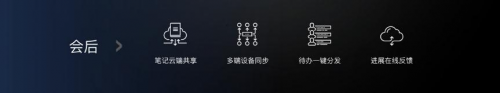 從單一產(chǎn)品到整體方案，MAXHUB新品發(fā)布為企業(yè)提效增速