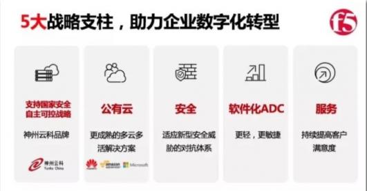 藍汛攜手F5，專注保障網(wǎng)絡(luò)安全