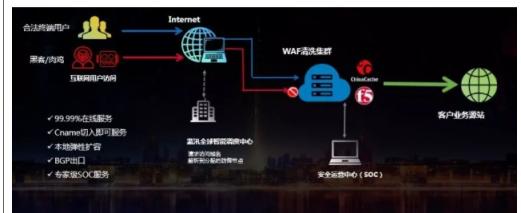 藍汛攜手F5，專注保障網(wǎng)絡(luò)安全