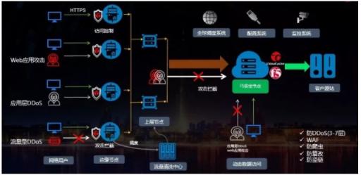 藍汛攜手F5，專注保障網(wǎng)絡(luò)安全