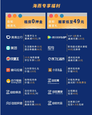 資深租房管家4項提示，畢業(yè)租房也能很自如