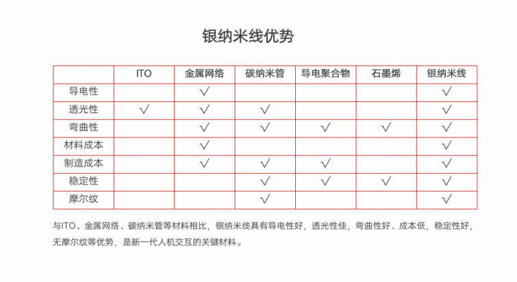 華科創(chuàng)智：折疊手機(jī)照進(jìn)現(xiàn)實(shí)的推動者