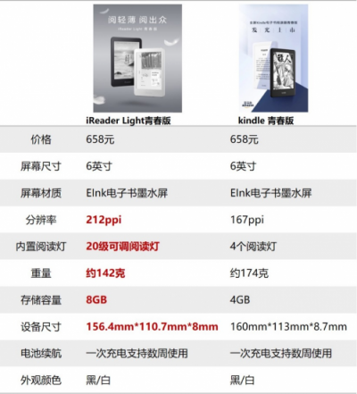 國(guó)產(chǎn)電子閱讀品牌的崛起 “水土不服”的kindle路向何方？