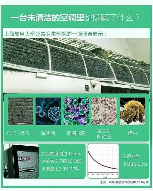 空調(diào)需要清潔嗎？4月22日上京東，海爾超品日發(fā)現(xiàn)正確Style！