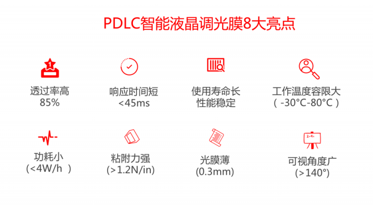 可以取代傳統(tǒng)窗簾 華科創(chuàng)智PDLC調(diào)光膜究竟是什么神仙技術?