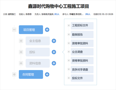 麥肯錫的一把“空雨傘”，在今目標(biāo)還能這么用？