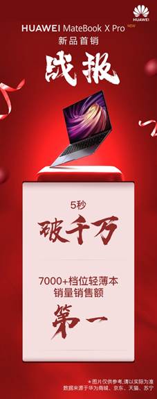 內(nèi)外兼修！華為新款MateBook X Pro好評不斷
