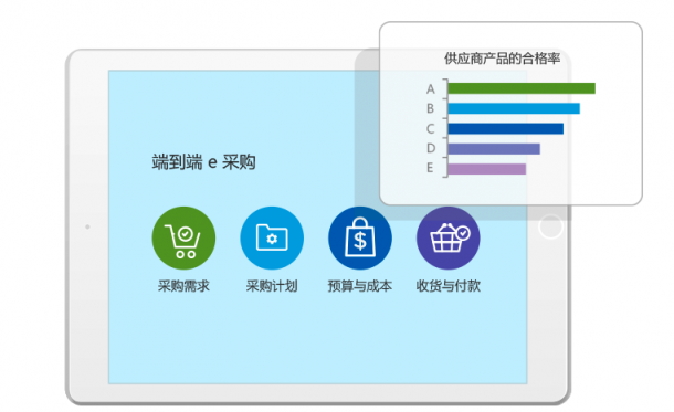 8MSaaS：如何實(shí)時(shí)連通企業(yè)采購(gòu)過(guò)程中多方業(yè)務(wù)數(shù)據(jù)？