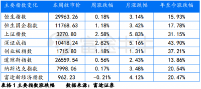 富途證券：政治局定調(diào)經(jīng)濟(jì)，未來(lái)行情走勢(shì)如何？