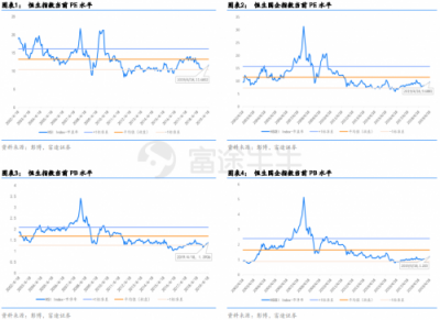 富途證券：政治局定調(diào)經(jīng)濟(jì)，未來(lái)行情走勢(shì)如何？