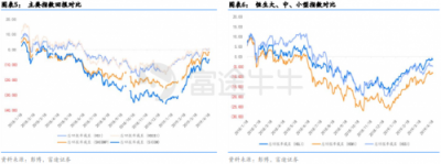 富途證券：政治局定調(diào)經(jīng)濟(jì)，未來(lái)行情走勢(shì)如何？