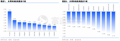 富途證券：政治局定調(diào)經(jīng)濟(jì)，未來(lái)行情走勢(shì)如何？