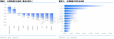 富途證券：政治局定調(diào)經(jīng)濟(jì)，未來(lái)行情走勢(shì)如何？