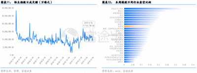 富途證券：政治局定調(diào)經(jīng)濟(jì)，未來(lái)行情走勢(shì)如何？