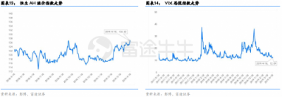 富途證券：政治局定調(diào)經(jīng)濟(jì)，未來(lái)行情走勢(shì)如何？