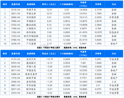 富途證券：政治局定調(diào)經(jīng)濟(jì)，未來(lái)行情走勢(shì)如何？