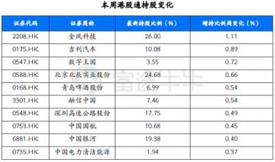 富途證券：政治局定調(diào)經(jīng)濟(jì)，未來(lái)行情走勢(shì)如何？