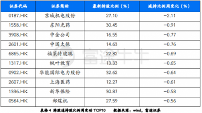 富途證券：政治局定調(diào)經(jīng)濟(jì)，未來(lái)行情走勢(shì)如何？