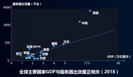 浪潮元腦闡釋人工智能生態(tài)真諦：全棧不是全干！