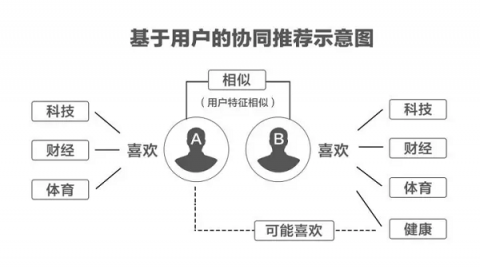 讓你變傻的不是頭條抖音的算法，是無(wú)腦毒雞湯