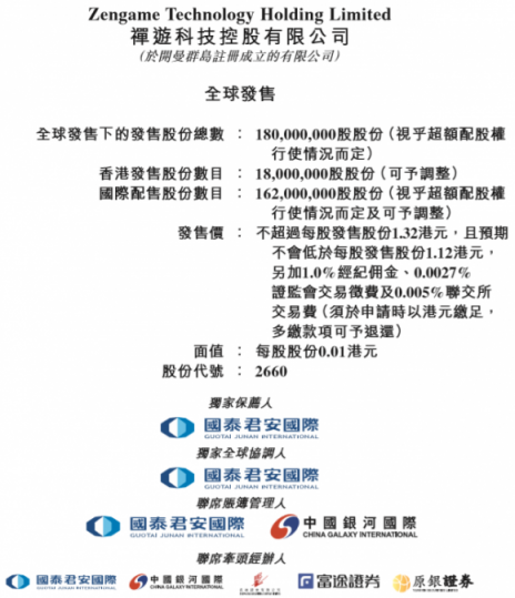 禪游科技上市首日大漲逾三成，富途分銷新經(jīng)濟股又添一員猛將