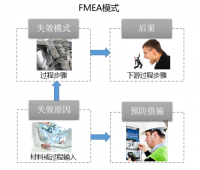 向上而生，華為云基礎(chǔ)設(shè)施服務(wù)高可靠之路
